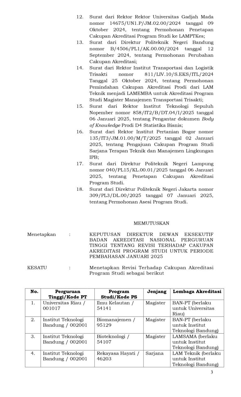 Perubahan Cakupan Akreditasi Program Studi pada LAM Teknik (SK BAN-PT NO. 001/BAN-PT/SK/I/2025)