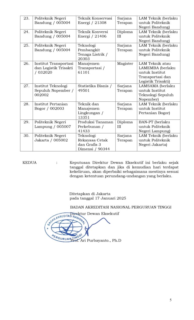 Perubahan Cakupan Akreditasi Program Studi pada LAM Teknik (SK BAN-PT NO. 001/BAN-PT/SK/I/2025)